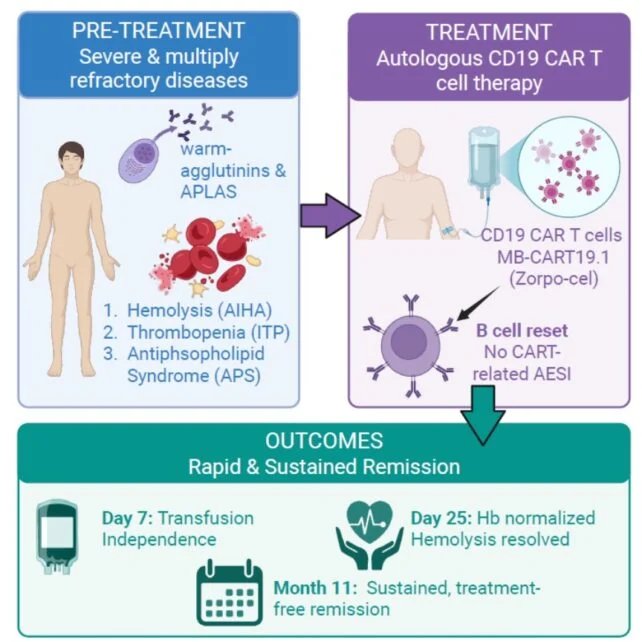 علاج CAR-T للمناعة الذاتية