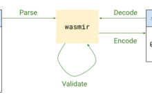 أداة watgo لـ WebAssembly