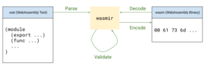 أداة watgo لـ WebAssembly