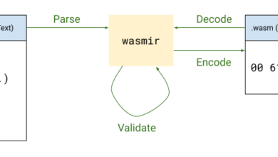 أداة watgo لـ WebAssembly