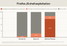 ميثوس واختراق صناديق الرمل