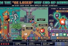 آبل وسباق الذكاء الاصطناعي