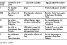 نهاية الموجة الرقمية