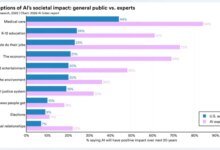 انقسام حول الذكاء الاصطناعي