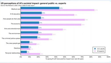 انقسام حول الذكاء الاصطناعي