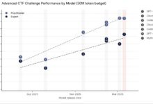 Claude Mythos يخترق الشبكات