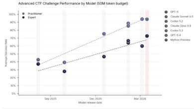 Claude Mythos يخترق الشبكات