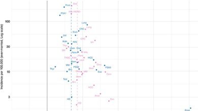 الزواج ومخاطر السرطان