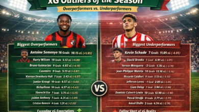 فجوة الأهداف المتوقعة