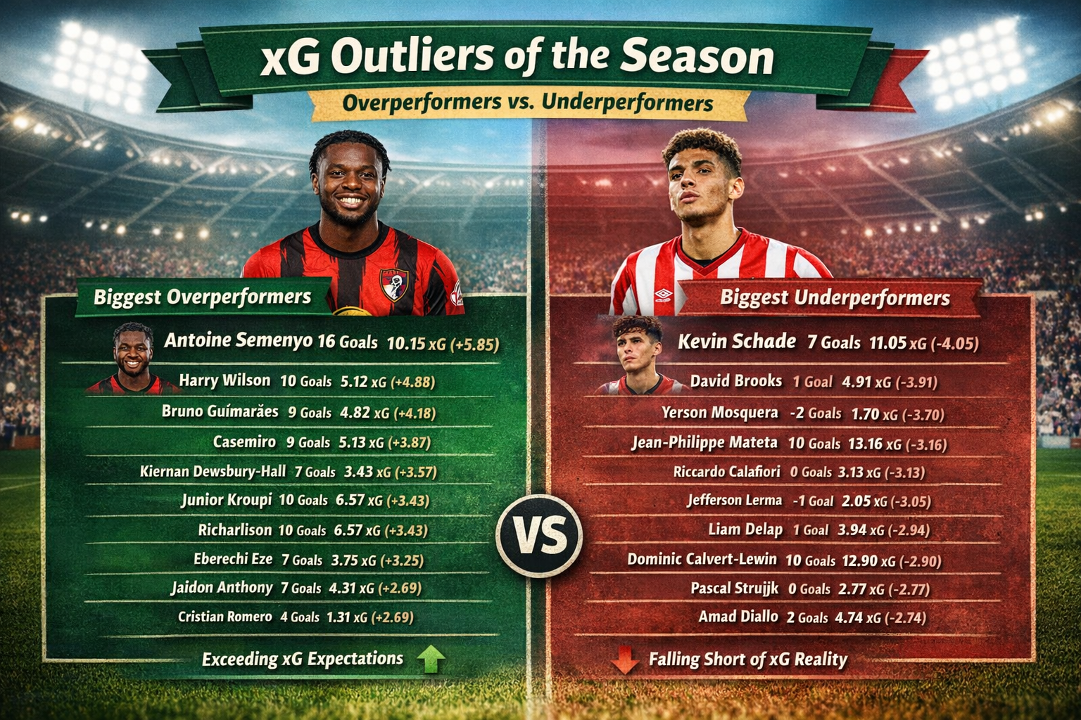 فجوة الأهداف المتوقعة