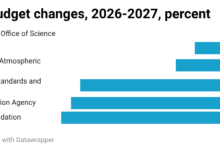 مقصلة العلم في واشنطن