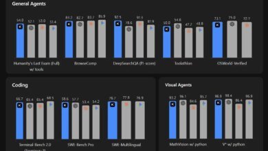 كيمي K2.6 يتفوق