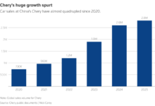 توسع شيري الصينية في أوروبا