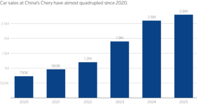 توسع شيري الصينية في أوروبا