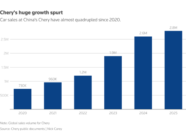 توسع شيري الصينية في أوروبا