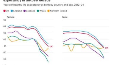 أزمة العمر الصحي ببريطانيا