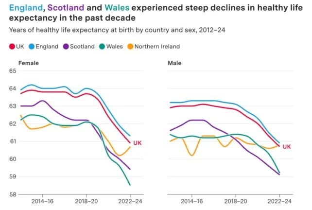 أزمة العمر الصحي ببريطانيا