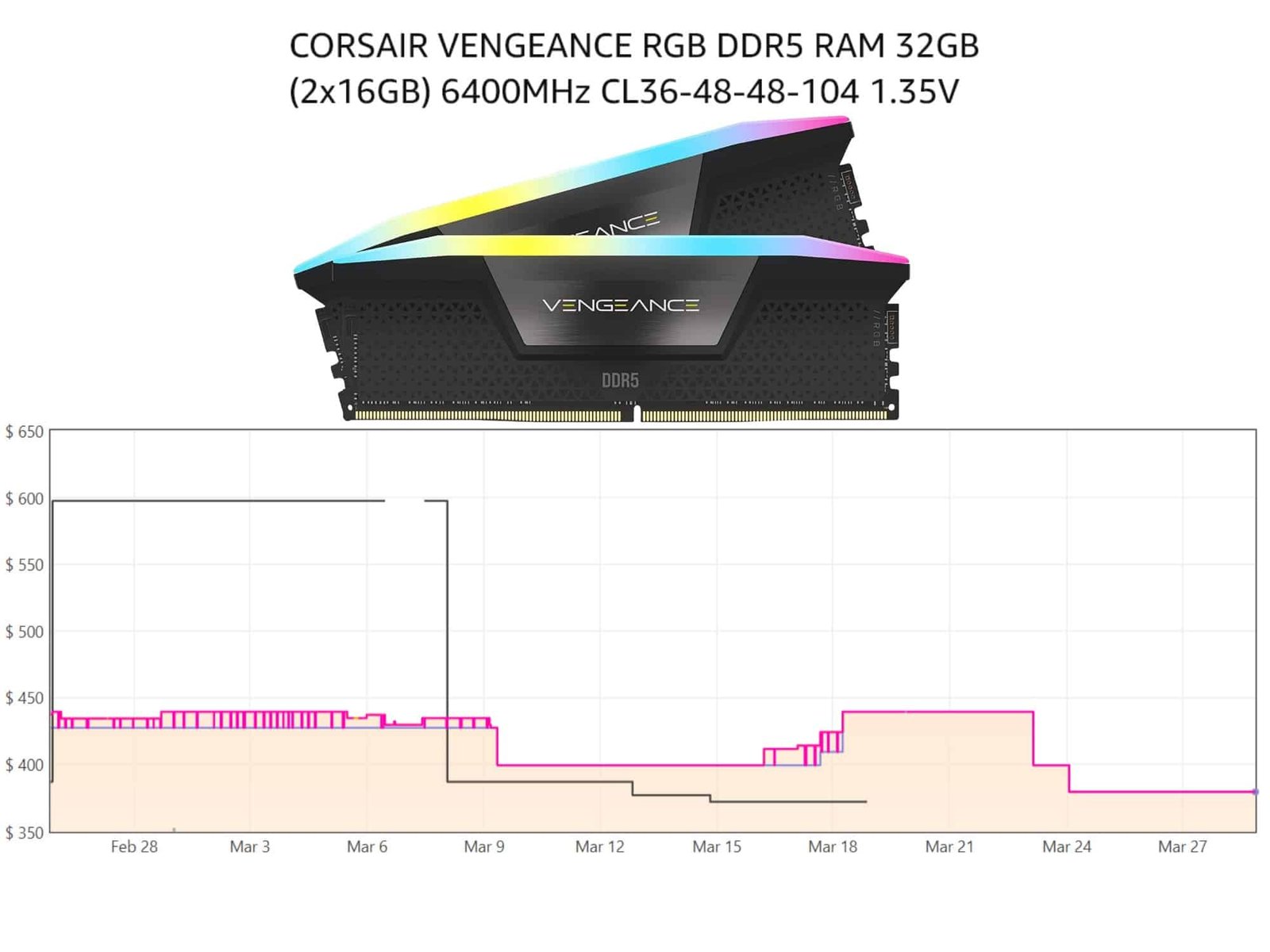 DDR5: أمل زائف؟