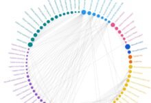 كوبايلوت: فوضى التسميات