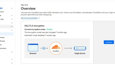 سيو المجلدات الفرعية