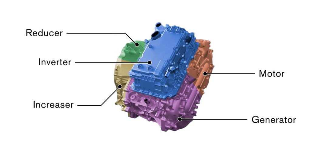 نيسان تكسر عزلة «روج» بنظام e-Power لإنهاء تفوق تويوتا وهوندا 1 Nissan E Power 228 2