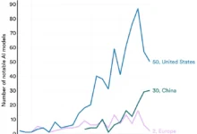 مؤشر الذكاء الاصطناعي 2026