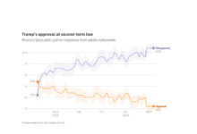 chart11231776791710 1