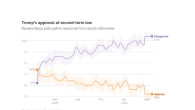 أزمة شعبية ترامب