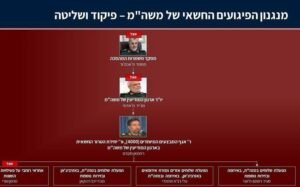 تفكيك شبكة اغتيالات إيرانية