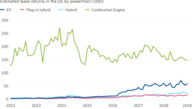 سوق السيارات الكهربائية