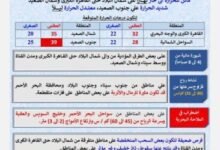 طقس السبت والملاحة البحرية