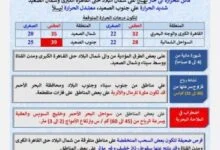 طقس السبت والملاحة البحرية