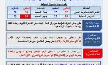 طقس السبت والملاحة البحرية