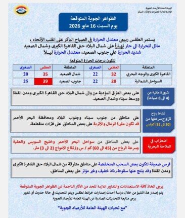 طقس السبت والملاحة البحرية