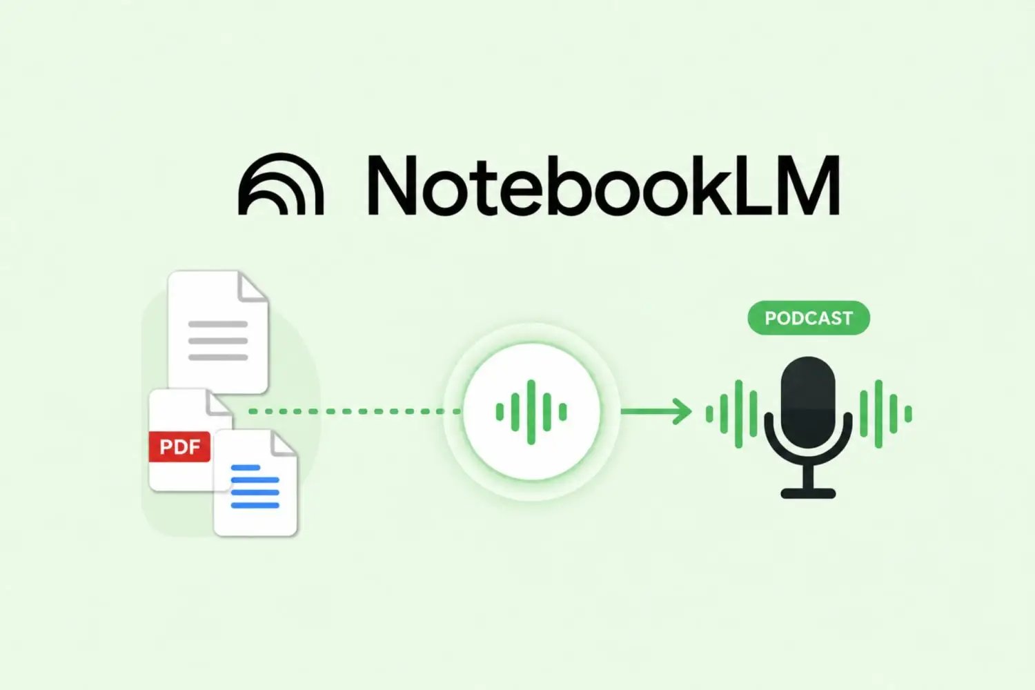 خصوصية NotebookLM