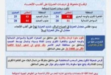 عواصف ترابية وحرارة شديدة