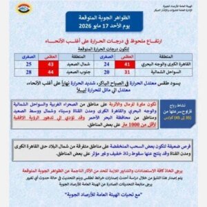 عواصف ترابية وحرارة شديدة