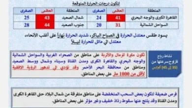 عواصف ترابية وحرارة شديدة