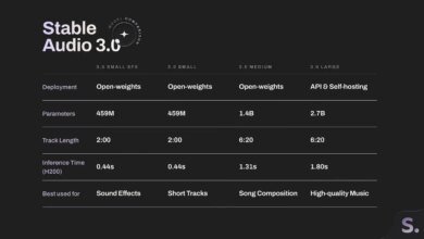 إطلاق Stable Audio 3.0