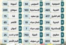 ساحات صلاة عيد الأضحى