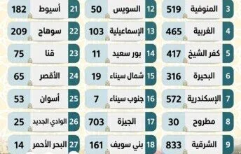 ساحات صلاة عيد الأضحى