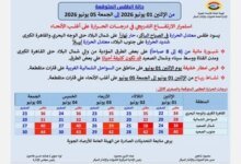 توقعات طقس الإثنين