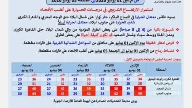 توقعات طقس الإثنين