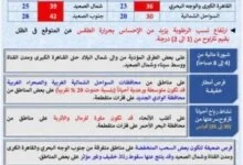 تحذيرات طقس الخميس