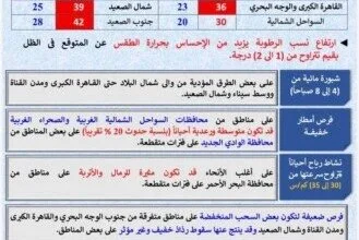 تحذيرات طقس الخميس