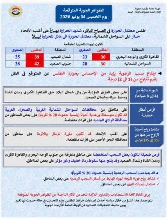 تحذيرات طقس الخميس