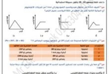 توقعات كيمياء الثانوية العامة