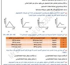 توقعات كيمياء الثانوية العامة