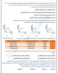توقعات كيمياء الثانوية العامة
