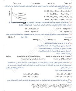 مراجعة الكيمياء للثانوية العامة